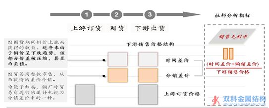 “互聯(lián)網(wǎng)+”下的鋼鐵革命 3股有望迎風口